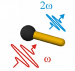 单纳米晶体产生二次谐波的原理图