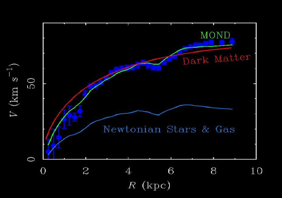 欢迎信.Mordehai(Moti)Milgrom